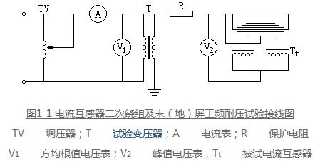ct 電流互感器 二次繞組及末 地 屏工頻耐壓試驗(yàn)接線圖與檢測方法